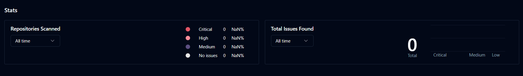 Code Scan Stats